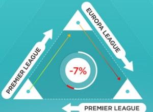 Прогнозы статистики. Как играют клубы английской Премьер-лиги после матчей Лиги Европы?