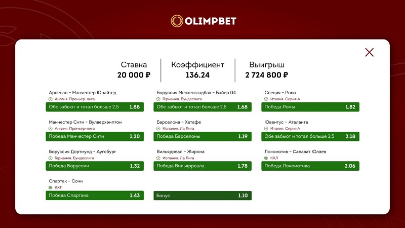 Клиент Olimpbet сыграл по-крупному и сорвал куш — больше двух с половиной миллионов рублей