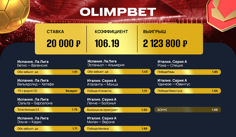 Последние матчи Ла Лиги и Серии А принесли клиенту Olimpbet больше двух миллионов