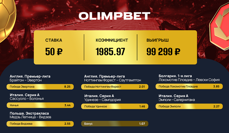 Клиент Olimpbet выиграл почти 100 000 со ставки в 50 рублей