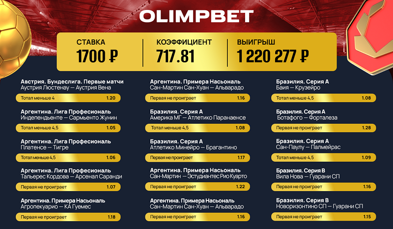 У клиента Olimpbet зашел экспресс из 50 событий
