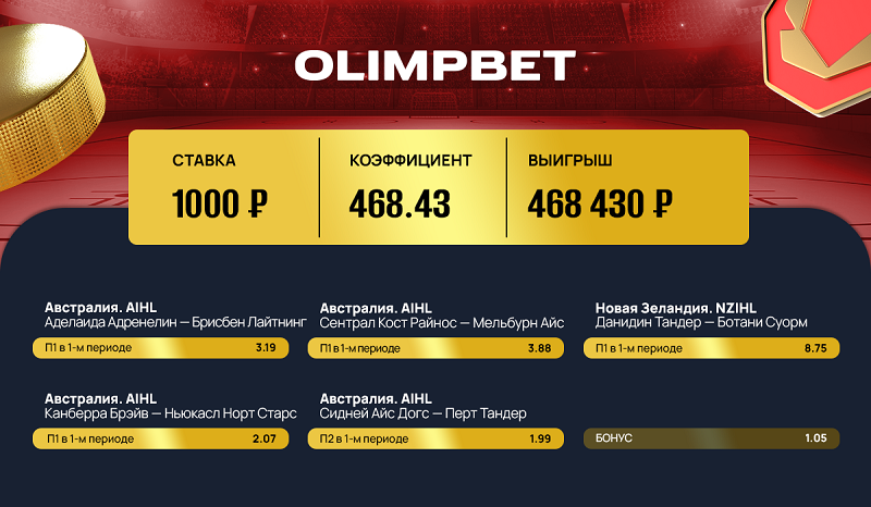 Австралийский хоккей принес клиенту Olimpbet почти полмиллиона рублей