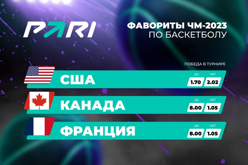 PARI: США — явный фаворит ЧМ по баскетболу-2023