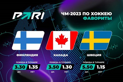 PARI: Финляндия, Канада и Швеция — главные фавориты ЧМ-2023 по хоккею