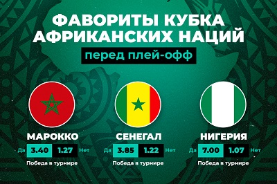 PARI: Марокко — фаворит Кубка африканских наций по итогам группового этапа