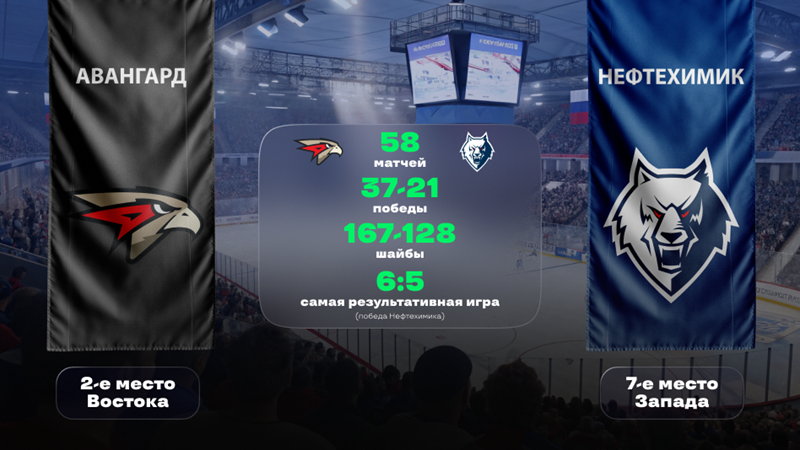 «Авангард» — «Нефтехимик». «Лига Ставок»: статистическое превью и история личных встреч
