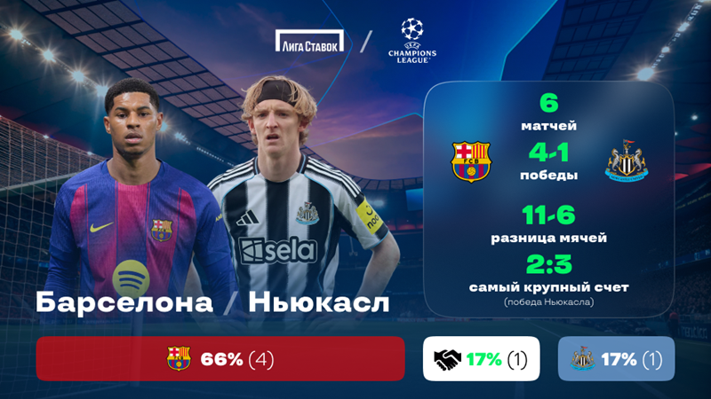 «Барселона» - «Ньюкасл». «Лига Ставок»: краткое превью и история противостояния