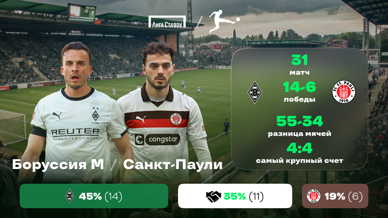 «Боруссия» Мёнхенгладбах - «Санкт-Паули»: краткое превью и история противостояния