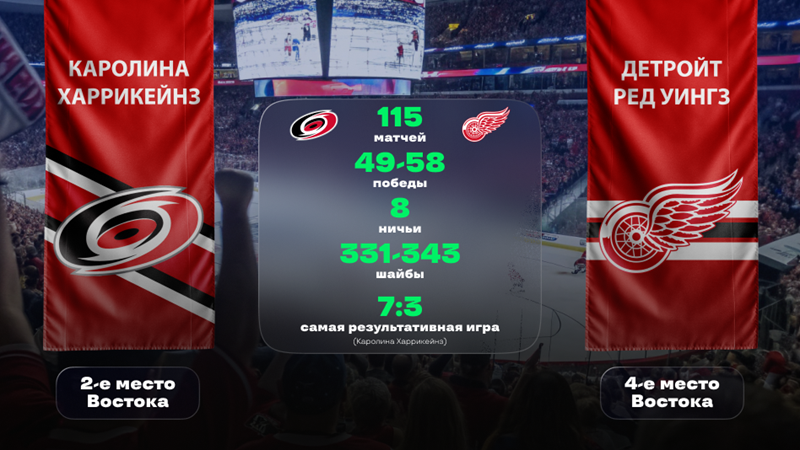 NHL. «Каролина» - «Детройт». «Лига Ставок» назвала фаворита