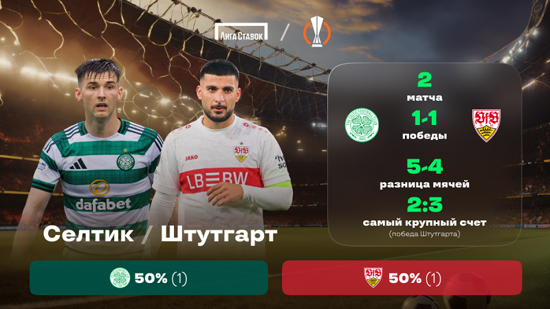 Лига Европы. «Селтик» - «Штутгарт». «Лига Ставок» назвала фаворита Лига Европы. «Селтик» - «Штутгарт». «Лига Ставок» назвала фаворита
