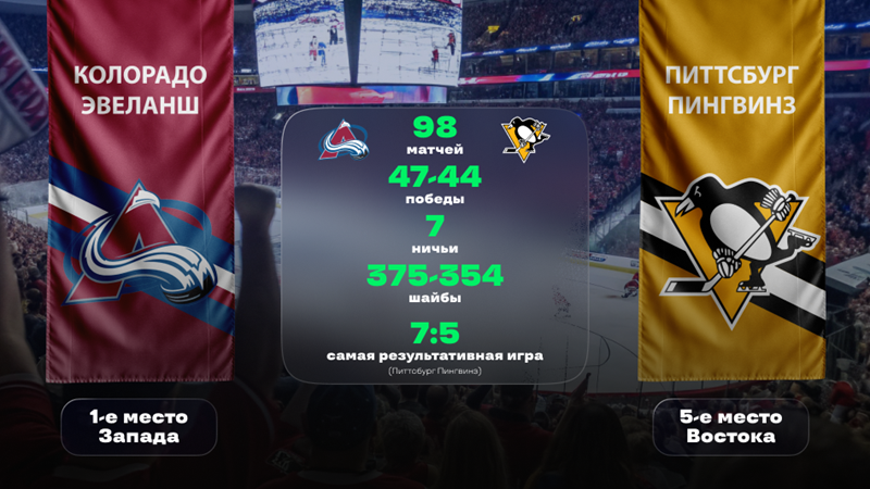 «Колорадо» - «Питтсбург». «Лига Ставок»: статистическое превью и история личных встреч «Колорадо» - «Питтсбург». «Лига Ставок»: статистическое превью и история личных встреч