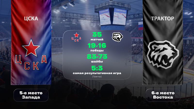 ЦСКА - «Трактор». «Лига Ставок»: статистическое превью и история личных встреч