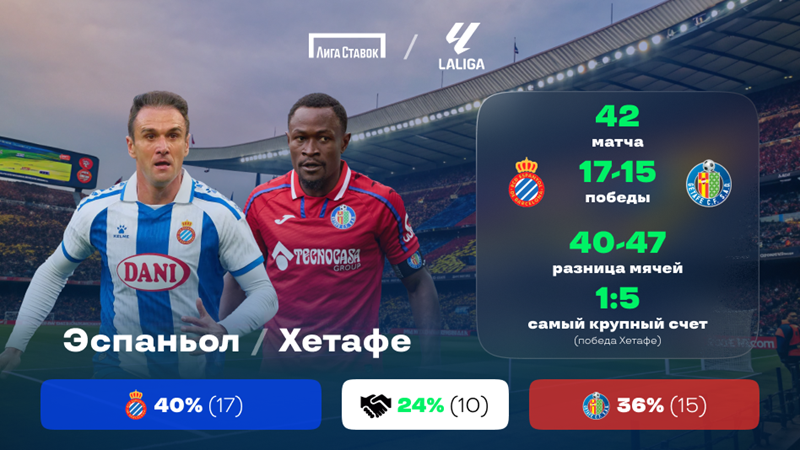 «Эспаньол» — «Хетафе». «Лига Ставок»: статистическое превью и история личных встреч