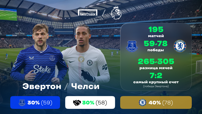 «Эвертон» - «Челси». «Лига Ставок»: краткое превью и история противостояния