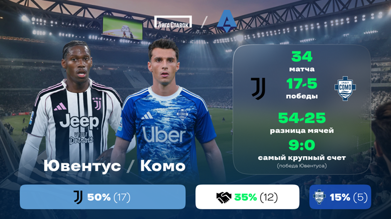 Чемпионат Италии. «Милан» - «Фиорентина». «Лига Ставок» назвала фаворита