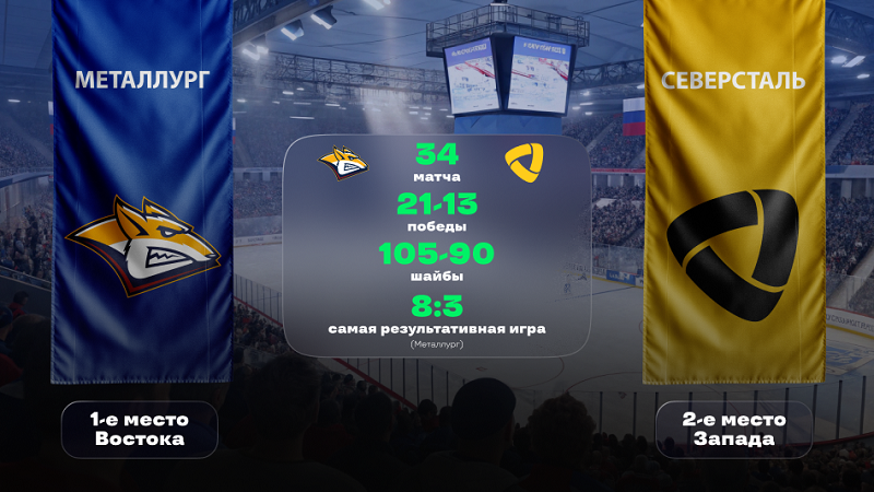 КХЛ. «Металлург» - «Северсталь». «Лига Ставок» назвала фаворита