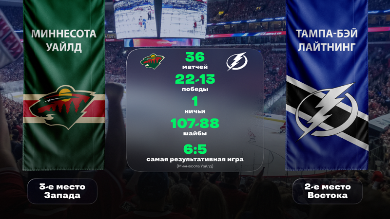 НХЛ. «Миннесота» — «Тампа-Бэй». «Лига Ставок» назвала фаворита НХЛ. «Миннесота» — «Тампа-Бэй». «Лига Ставок» назвала фаворита