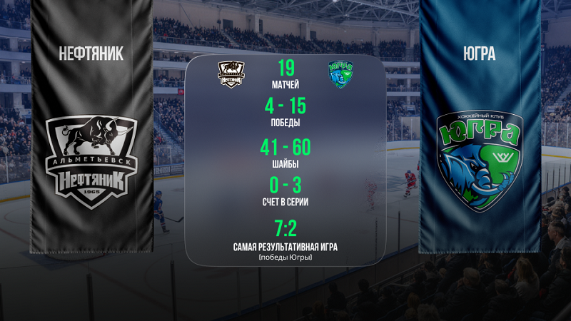 «Нефтяник» - «Югра». «Лига Ставок»: краткое превью и статистика личных встреч
