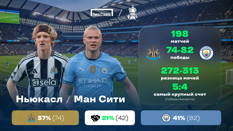 «Ньюкасл» - «Манчестер Сити». «Лига Ставок»: краткое превью и история противостояния