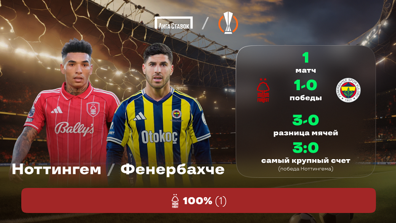 Лига Европы. «Ноттингем Форест» - «Фенербахче». «Лига Ставок» назвала фаворита Лига Европы. «Ноттингем Форест» - «Фенербахче». «Лига Ставок» назвала фаворита