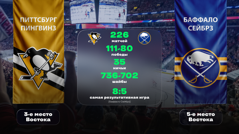 «Питтсбург» — «Баффало». «Лига Ставок»: статистическое превью и история личных встреч