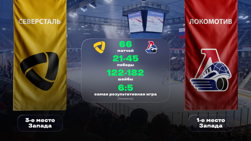 КХЛ. «Северсталь» - «Локомотив». «Лига Ставок» назвала фаворита КХЛ. «Северсталь» - «Локомотив». «Лига Ставок» назвала фаворита