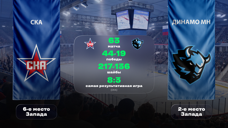 СКА — «Динамо» Минск. «Лига Ставок»: статистическое превью и история противостояния