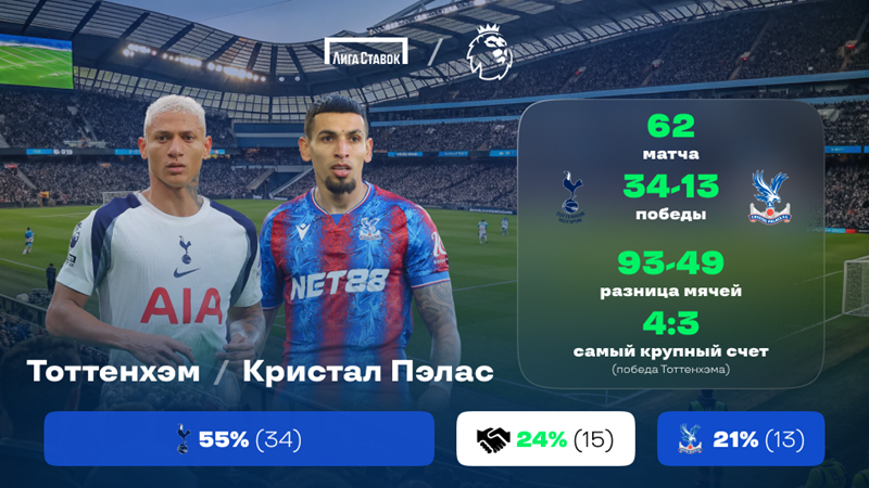 «Тоттенхэм» - «Кристал Пэлас». «Лига Ставок»: статистическое превью и история личных встреч