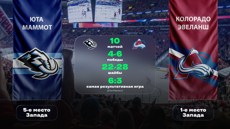 NHL. «Юта» - «Колорадо». «Лига Ставок» назвала фаворита