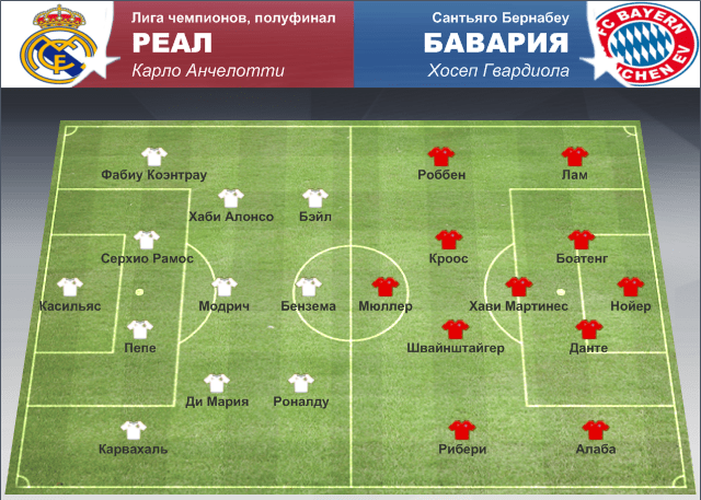 Альмерия реал мадрид составы Альмерия реал мадрид составы