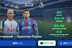 «Тоттенхэм» - «Кристал Пэлас». «Лига Ставок»: статистическое превью и история личных встреч