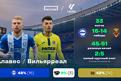 «Алавес» - «Вильярреал». «Лига Ставок»: статистическое превью и история личных встреч