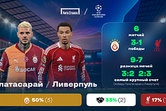 «Галатасарай» — «Ливерпуль». «Лига Ставок»: краткое превью и история противостояния
