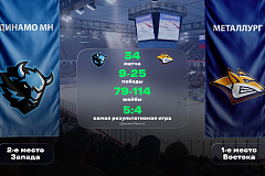 КХЛ. «Динамо» Минск — «Металлург». «Лига Ставок» назвала фаворита