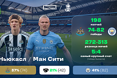 «Ньюкасл» - «Манчестер Сити». «Лига Ставок»: краткое превью и история противостояния