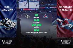 NHL. «Юта» - «Колорадо». «Лига Ставок» назвала фаворита