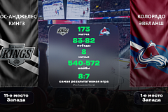NHL. «Лос-Анджелес» - «Колорадо». «Лига Ставок» назвала фаворита