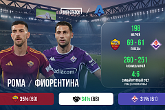 «Рома» - «Фиорентина». «Лига Ставок»: краткое превью и история противостояния