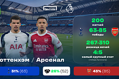 Английская Премьер-лига. «Тоттенхэм» - «Арсенал». «Лига Ставок» назвала фаворита