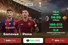 «Болонья» - «Рома». «Лига Ставок»: краткое превью и история противостояния