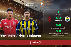 Лига Европы. «Ноттингем Форест» - «Фенербахче». «Лига Ставок» назвала фаворита