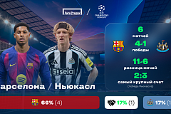 «Барселона» - «Ньюкасл». «Лига Ставок»: краткое превью и история противостояния