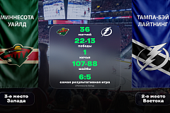 НХЛ. «Миннесота» — «Тампа-Бэй». «Лига Ставок» назвала фаворита