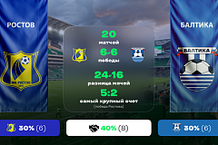 «Ростов» — «Балтика». «Лига Ставок»: статистическое превью и история личных встреч