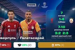 «Ливерпуль» - «Галатасарай»: статистическое превью и история личных встреч