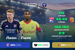 «Лион» - «Ланс». «Лига Ставок»: краткое превью и история противостояния