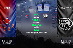 ЦСКА - «Трактор». «Лига Ставок»: статистическое превью и история личных встреч