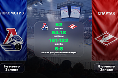 «Локомотив» - «Спартак». «Лига Ставок»: краткое превью и история противостояния
