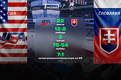 ОИ-2026. Англия – Италия. «Лига Ставок» назвала фаворита