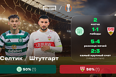 Лига Европы. «Селтик» - «Штутгарт». «Лига Ставок» назвала фаворита